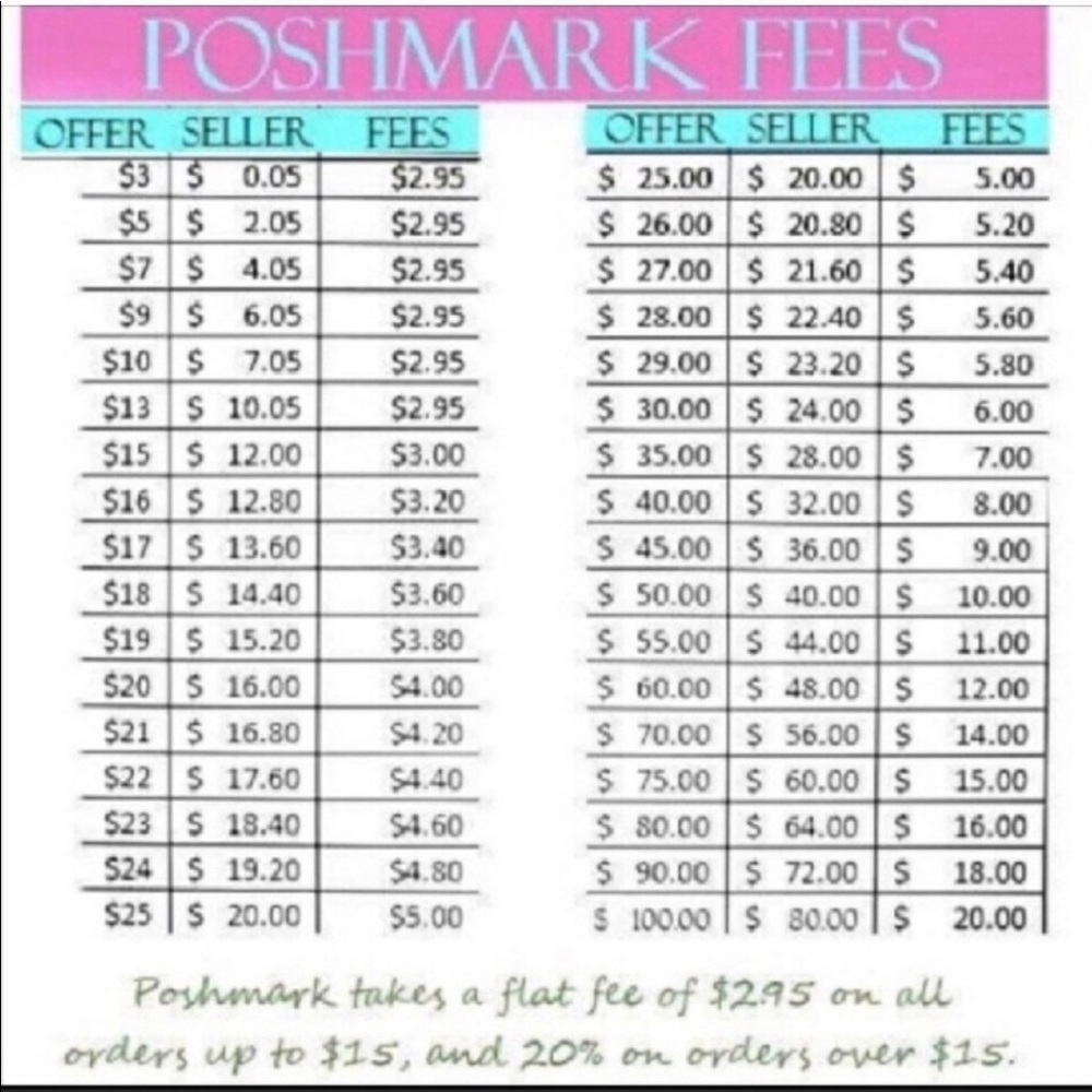 Poshmark fees